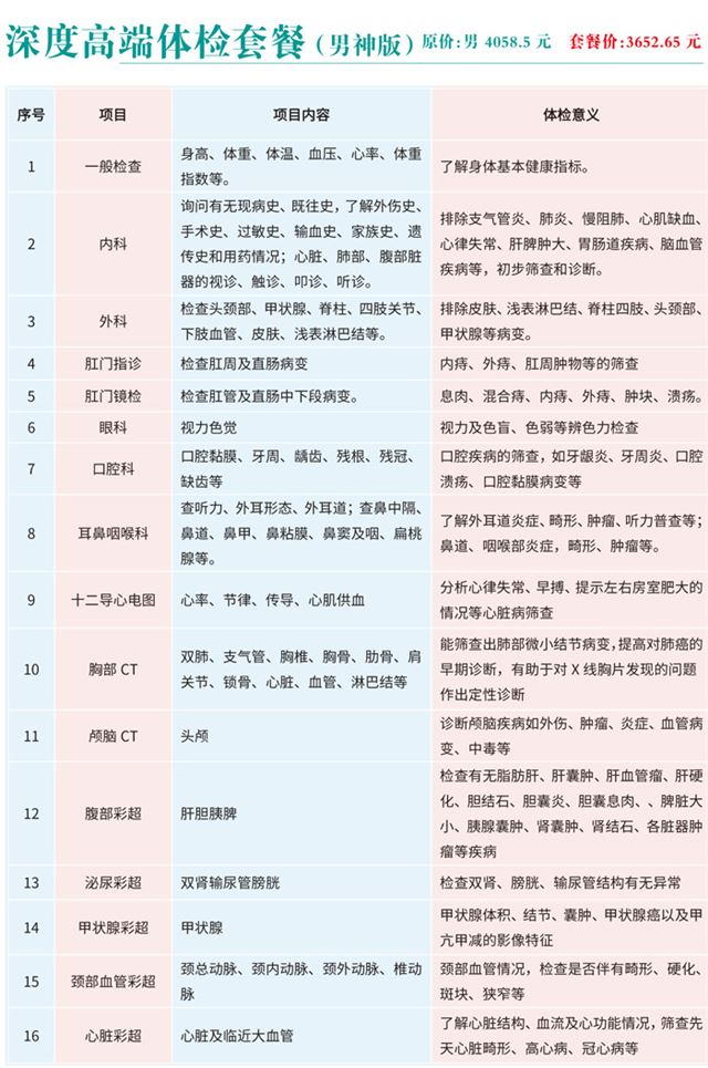 三亚长城医院中高端体检套餐