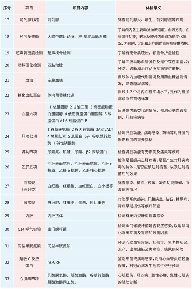 三亚长城医院中高端体检套餐