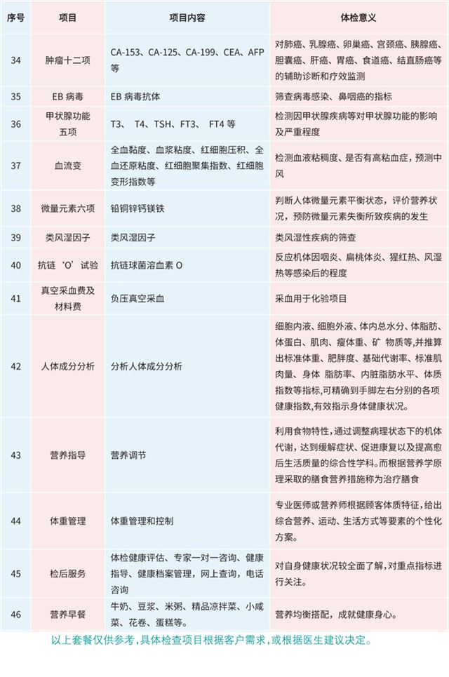 三亚长城医院中高端体检套餐