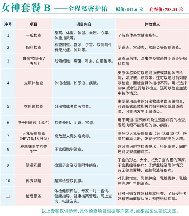 女生体检项目做什么