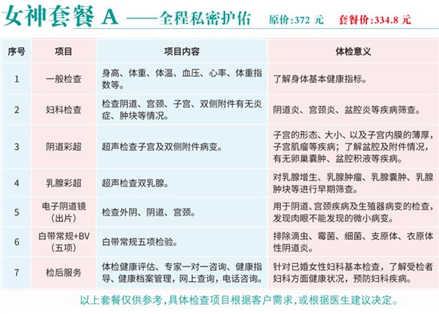 女性基础体检项目